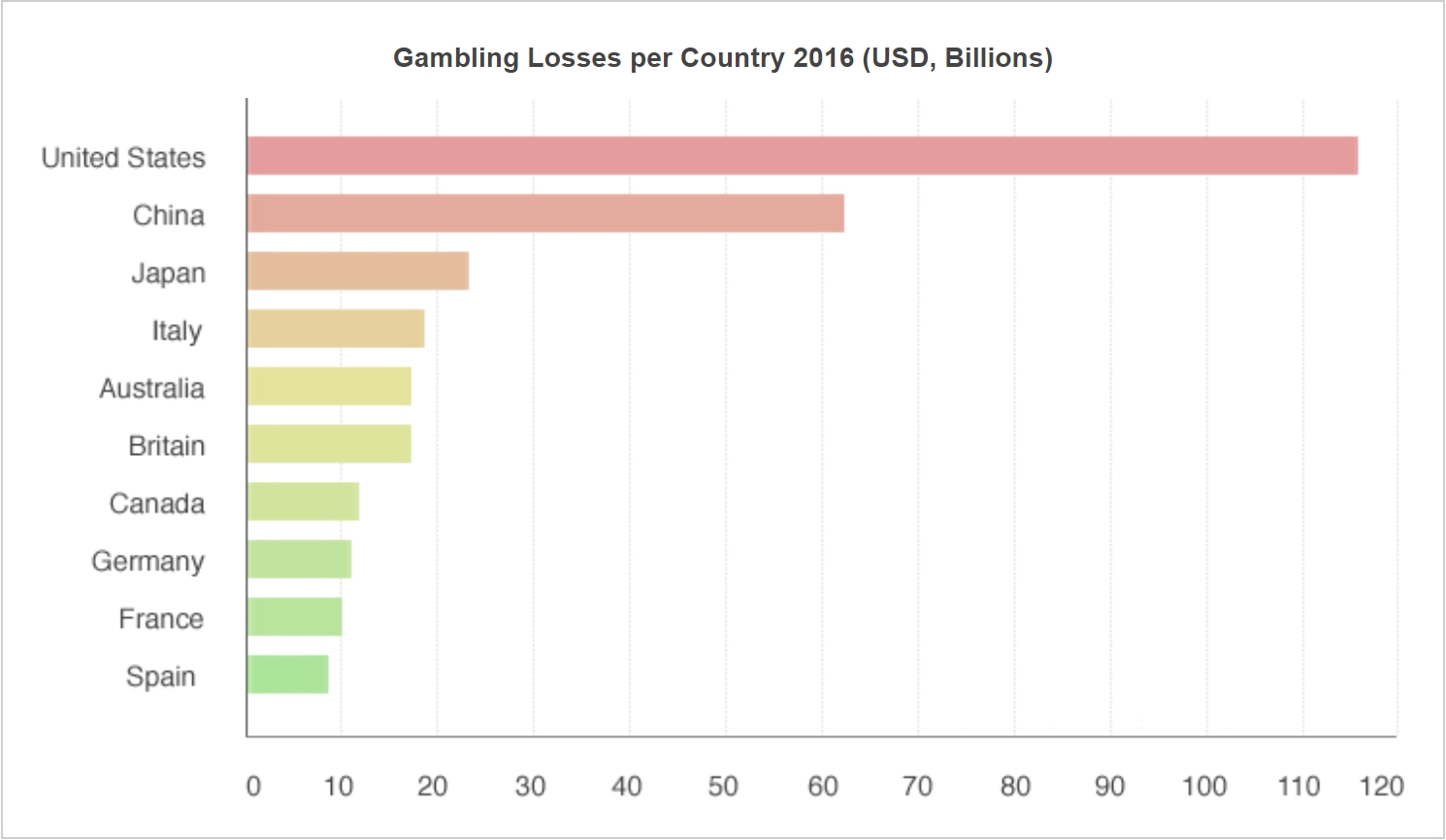 gambling-losses-per-country-2016